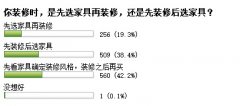 應該先裝修還是先選家具