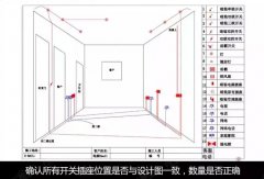 裝修中水電改造的相關(guān)說明